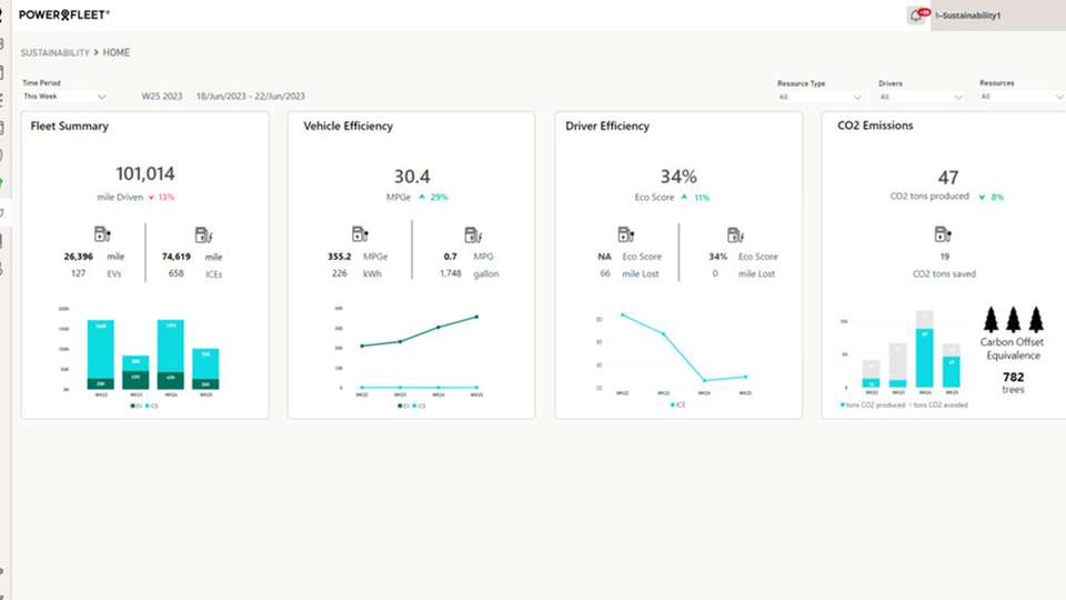 Ein Dashboard für Flottenmanager ermöglicht ein Echtzeit-Monitoring von Daten zu CO2-Emissionen, Fahrzeugeffizienz und Fahrverhalten samt Warnhinweisen.