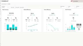 Ein Dashboard für Flottenmanager ermöglicht ein Echtzeit-Monitoring von Daten zu CO2-Emissionen, Fahrzeugeffizienz und Fahrverhalten samt Warnhinweisen.