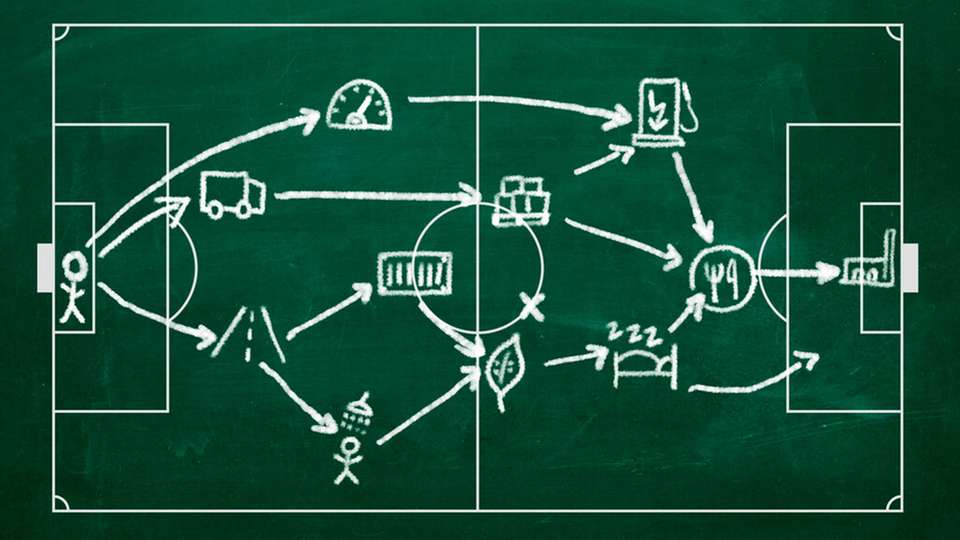 Wesentliche Themenfelder zu definieren, Klarheit über die Aufstellung des Unternehmens umfelds, präzise Informationen und die passende Strategie prägen das Nachhaltigkeitsmanagement.